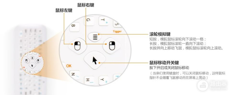 空中键鼠，巴掌大的键盘还能凌空操作，电视、电脑、投影仪都能用