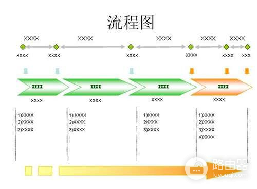 怎样在电脑上绘制流程图(如何用电脑画流程图)