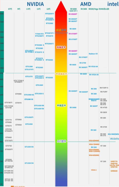 电脑显卡怎么选(电脑显卡怎么选择好坏)
