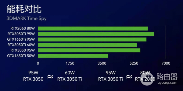 电脑显卡怎么选(电脑显卡怎么选择好坏)