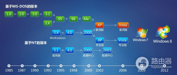 旧电脑的福音:Win10精简版,运行比Win7更快,安装包不到3GB