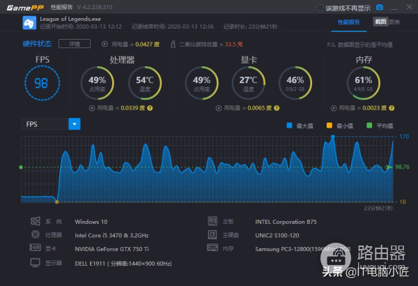 测试2000内的新旧电脑玩游戏的效果!哪款更合适?买新还是买旧?