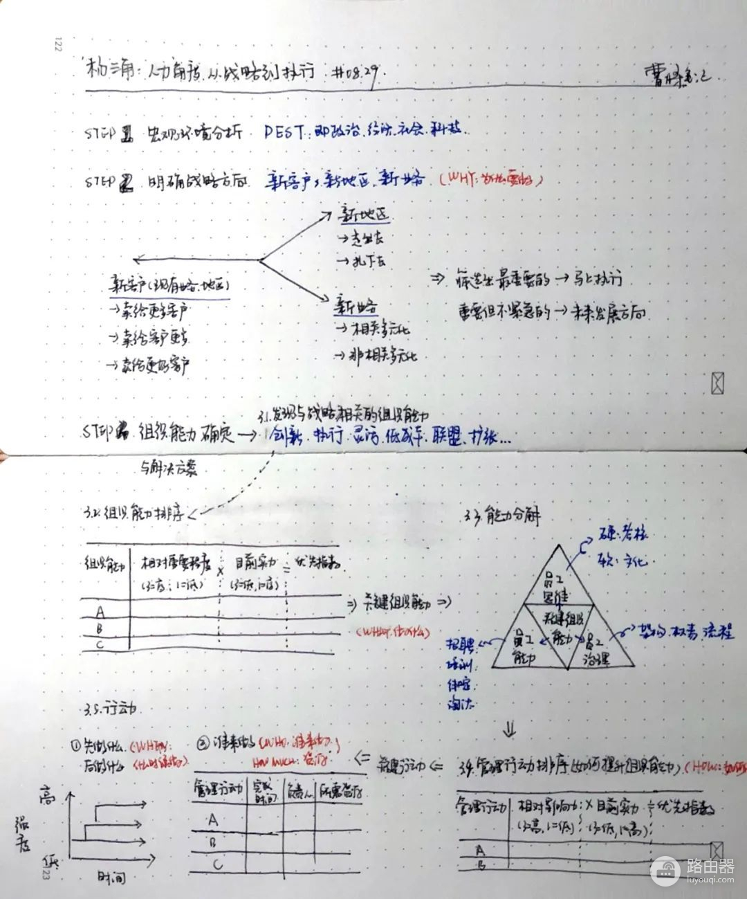 我的iPad笔记指南（建议收藏）