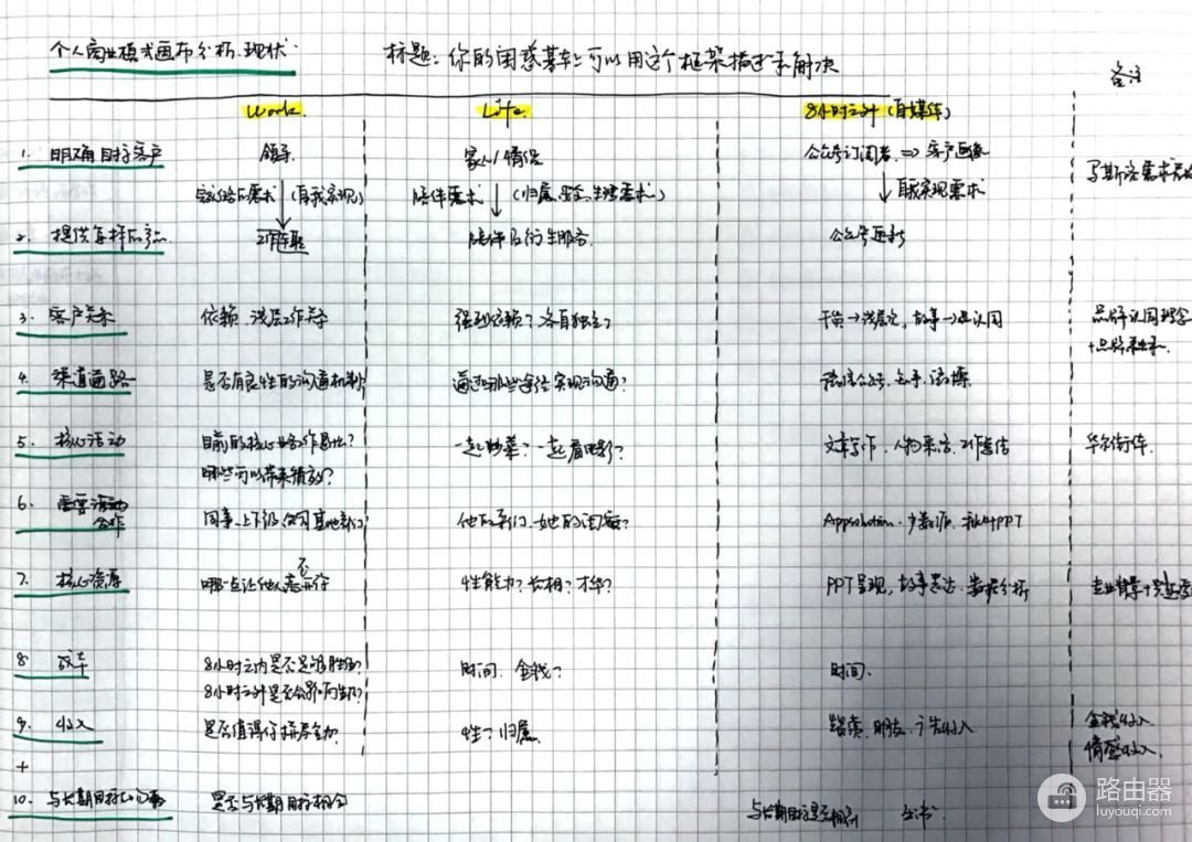 我的iPad笔记指南（建议收藏）