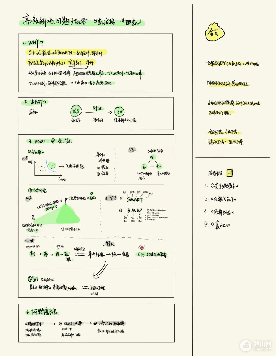 我的iPad笔记指南（建议收藏）