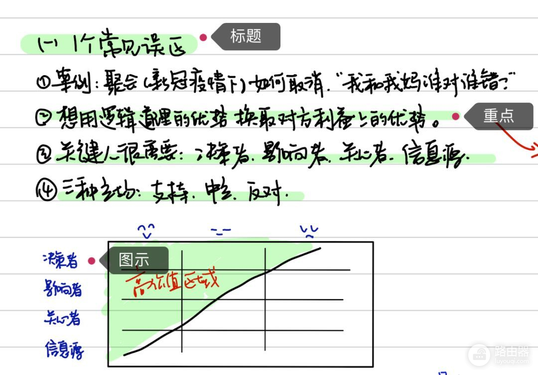 我的iPad笔记指南（建议收藏）