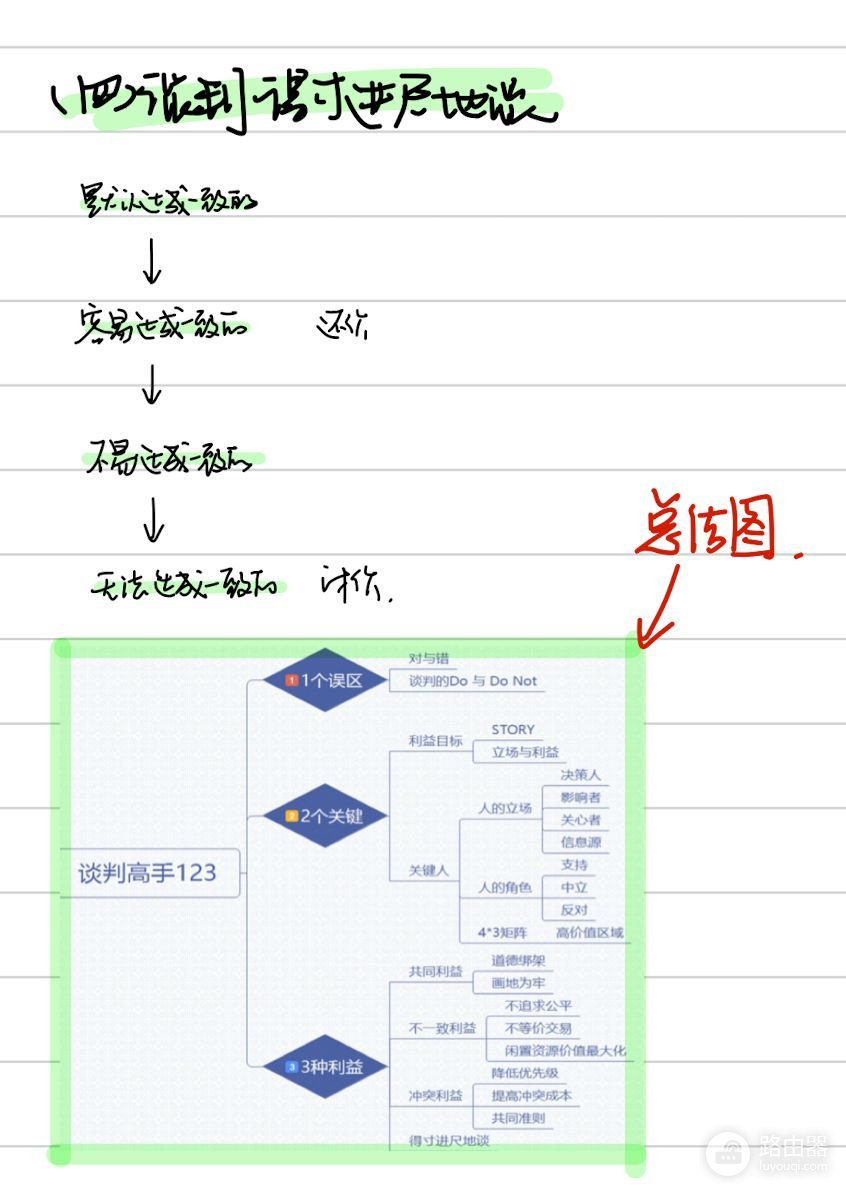 我的iPad笔记指南（建议收藏）