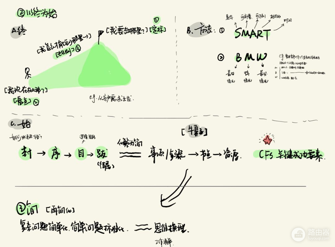 我的iPad笔记指南（建议收藏）