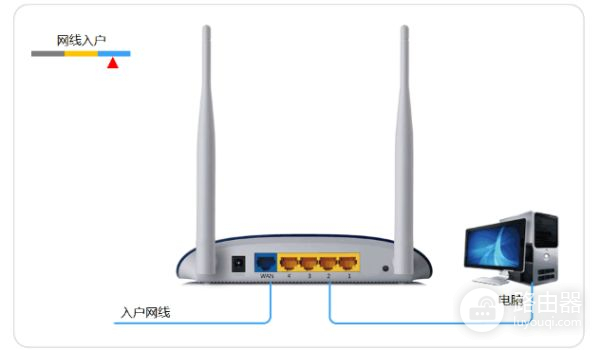 换电信路由器怎么设置(电信更换宽带路由器怎么设置)