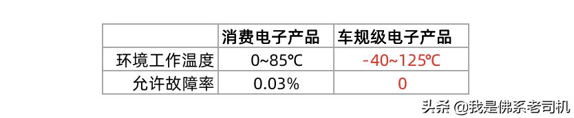 TF还是eMMC(TF还是mg)