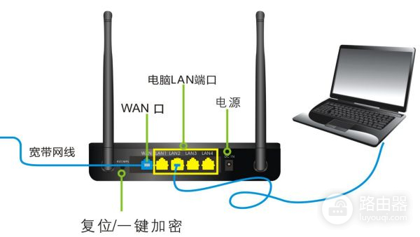 分机网线怎么连接路由器(路由器怎么连接网线)