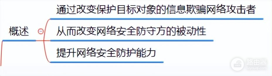 网络攻击陷阱技术与应用(网络攻击陷阱技术与应用书)