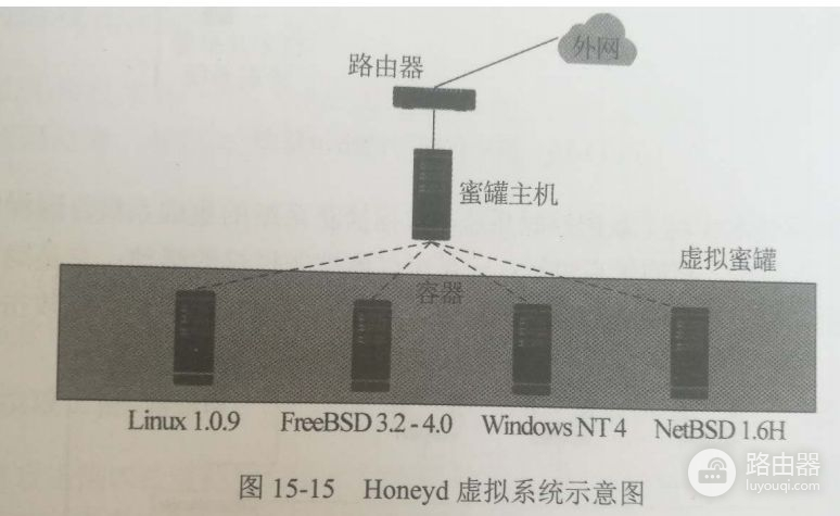 网络攻击陷阱技术与应用(网络攻击陷阱技术与应用书)