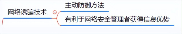 网络攻击陷阱技术与应用(网络攻击陷阱技术与应用书)