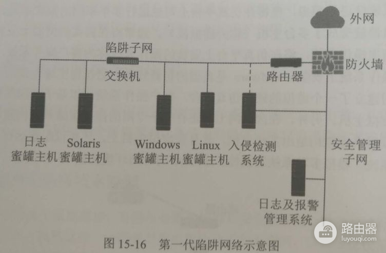 网络攻击陷阱技术与应用(网络攻击陷阱技术与应用书)