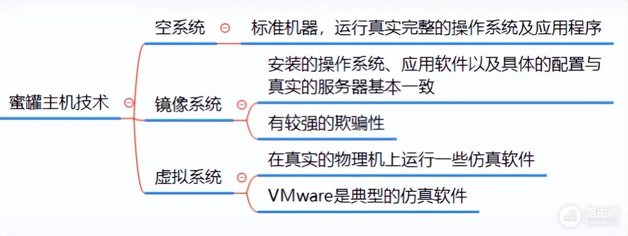 网络攻击陷阱技术与应用(网络攻击陷阱技术与应用书)