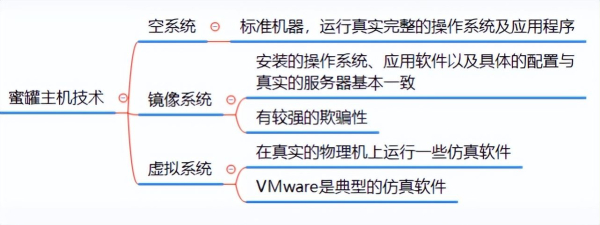 网络攻击陷阱技术与应用(网络攻击陷阱技术与应用书)