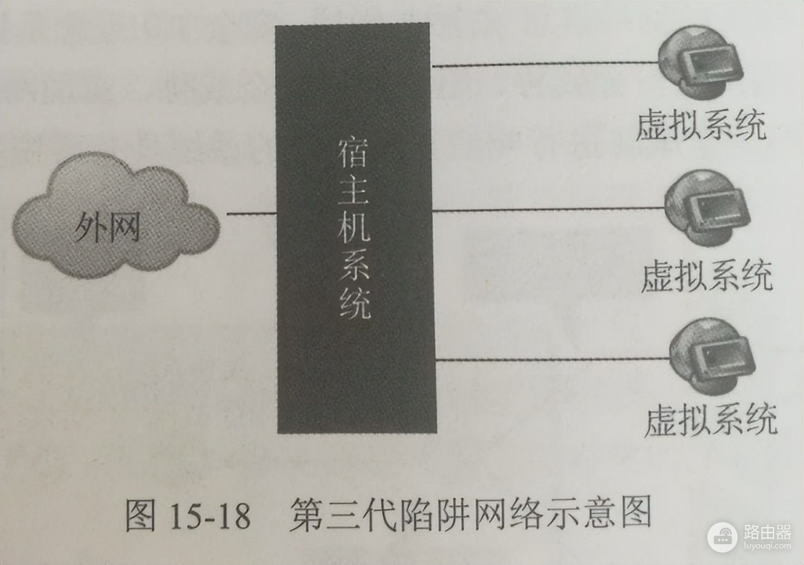 网络攻击陷阱技术与应用(网络攻击陷阱技术与应用书)