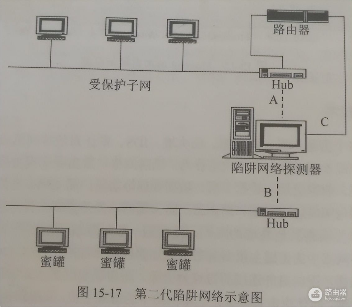 网络攻击陷阱技术与应用(网络攻击陷阱技术与应用书)