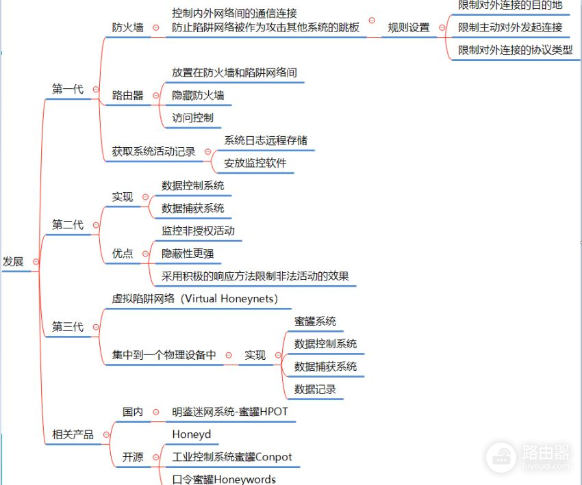 网络攻击陷阱技术与应用(网络攻击陷阱技术与应用书)