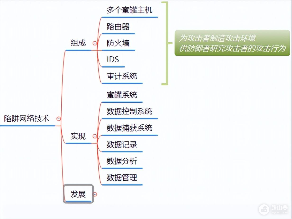 网络攻击陷阱技术与应用(网络攻击陷阱技术与应用书)