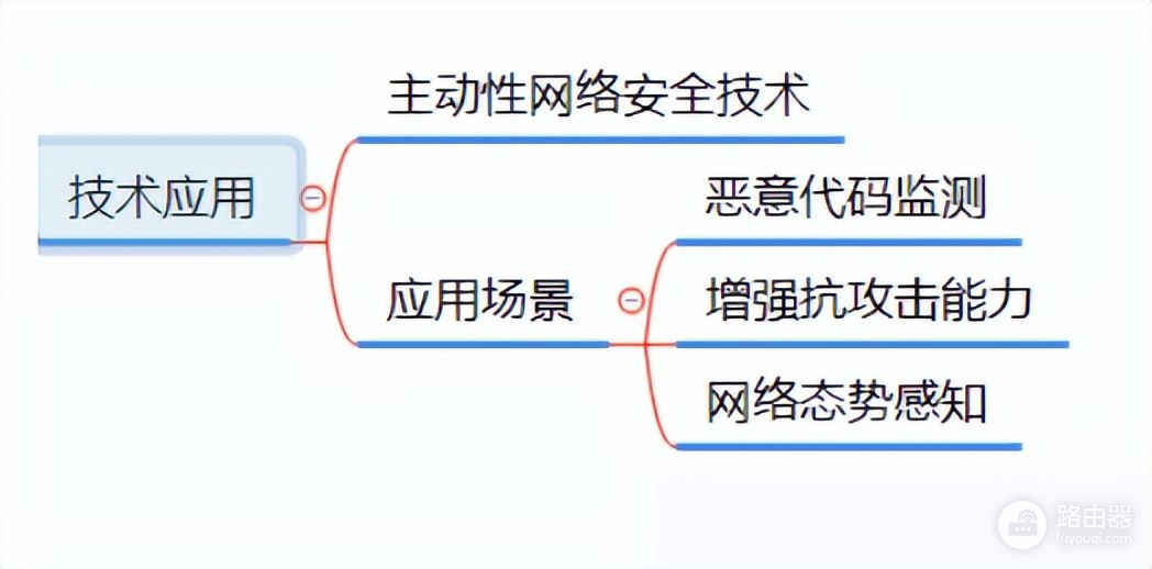 网络攻击陷阱技术与应用(网络攻击陷阱技术与应用书)