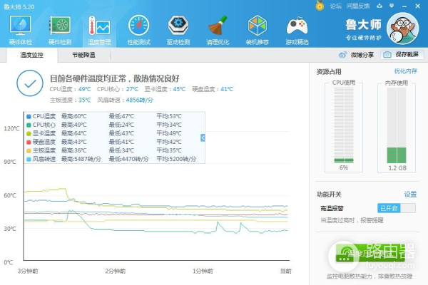 旧电脑翻新小记(如何翻新电脑)