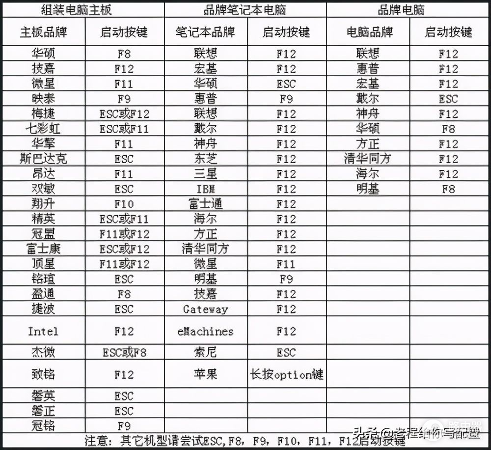 电脑进不了系统怎么办(三星电脑进不了系统怎么办)