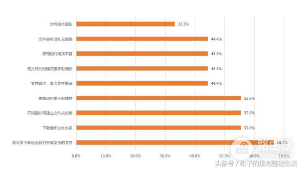 电脑整理教程(如何理清电脑)
