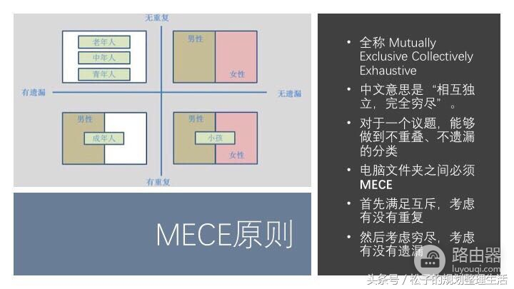 电脑整理教程(如何理清电脑)