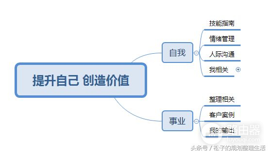 电脑整理教程(如何理清电脑)