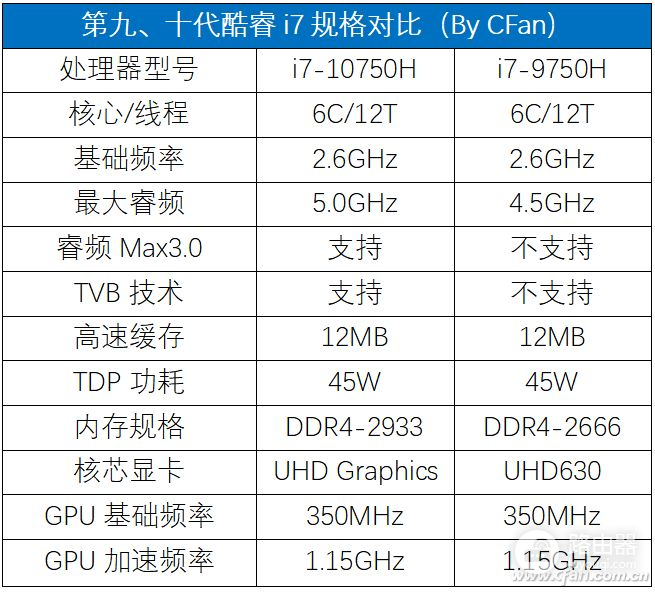 荣耀猎人游戏本V700评测(荣耀猎人游戏本 v700)
