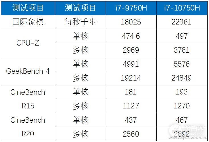 荣耀猎人游戏本V700评测(荣耀猎人游戏本 v700)