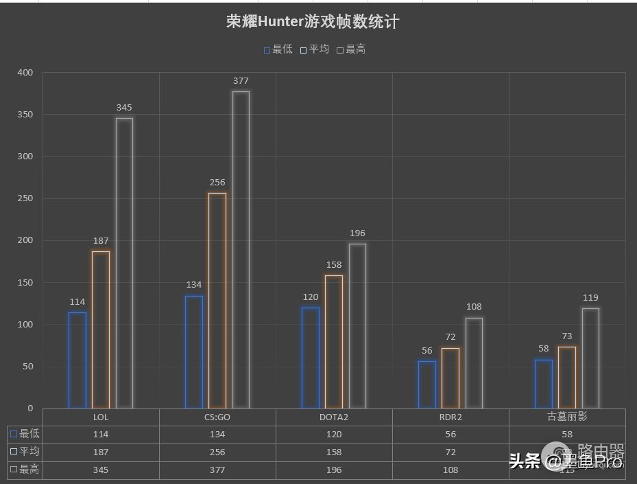 荣耀猎人游戏本评测(荣耀猎人游戏本值得入手吗)