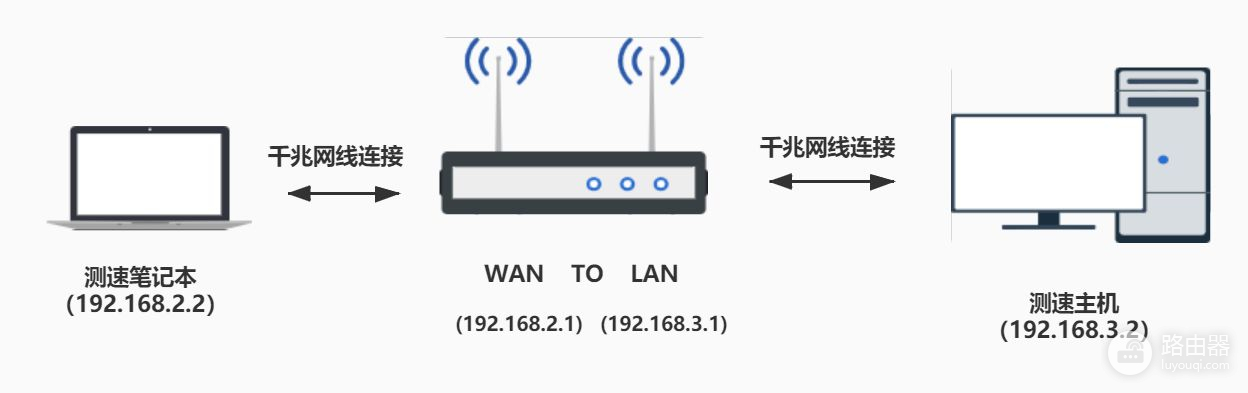 荣耀猎人游戏路由评测(荣耀猎人游戏路由器)