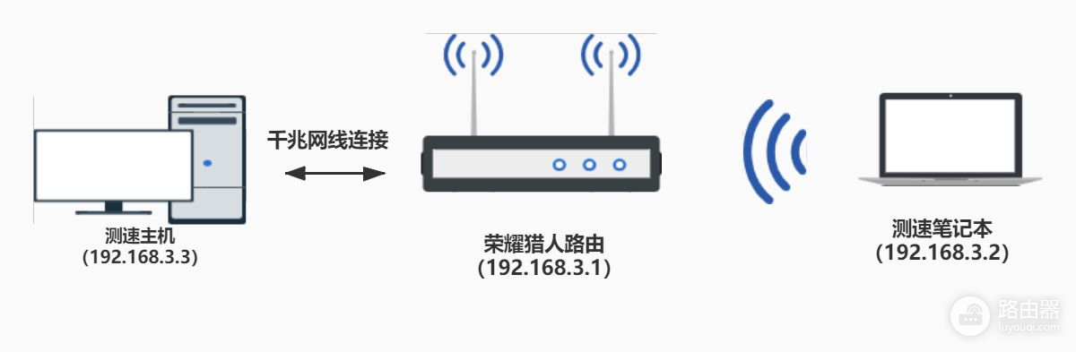 荣耀猎人游戏路由评测(荣耀猎人游戏路由器)