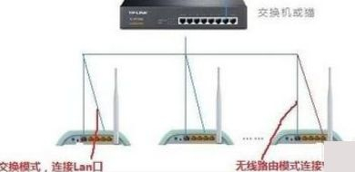 路由器设置成交换机后怎么进设置页面(交换机连接路由器如何设置)