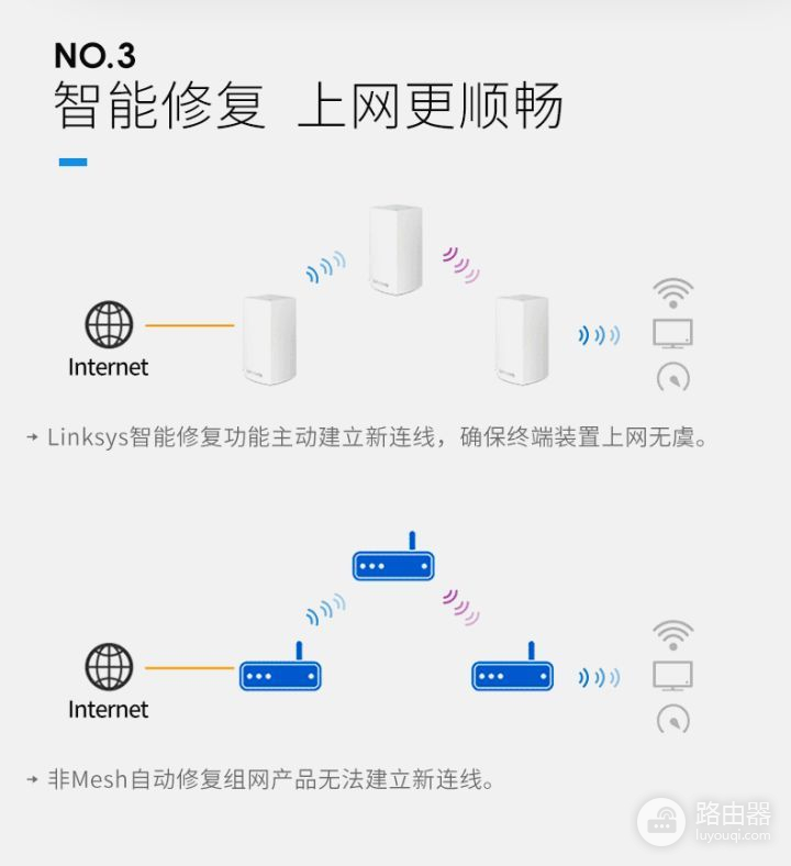 全屋无缝网络切换是真的香(全屋wifi无缝切换)