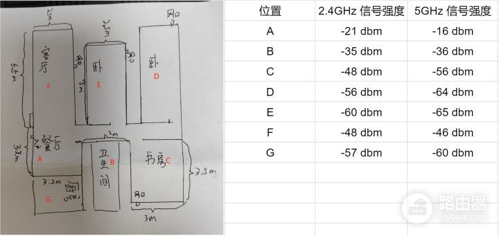 全屋无缝网络切换是真的香(全屋wifi无缝切换)