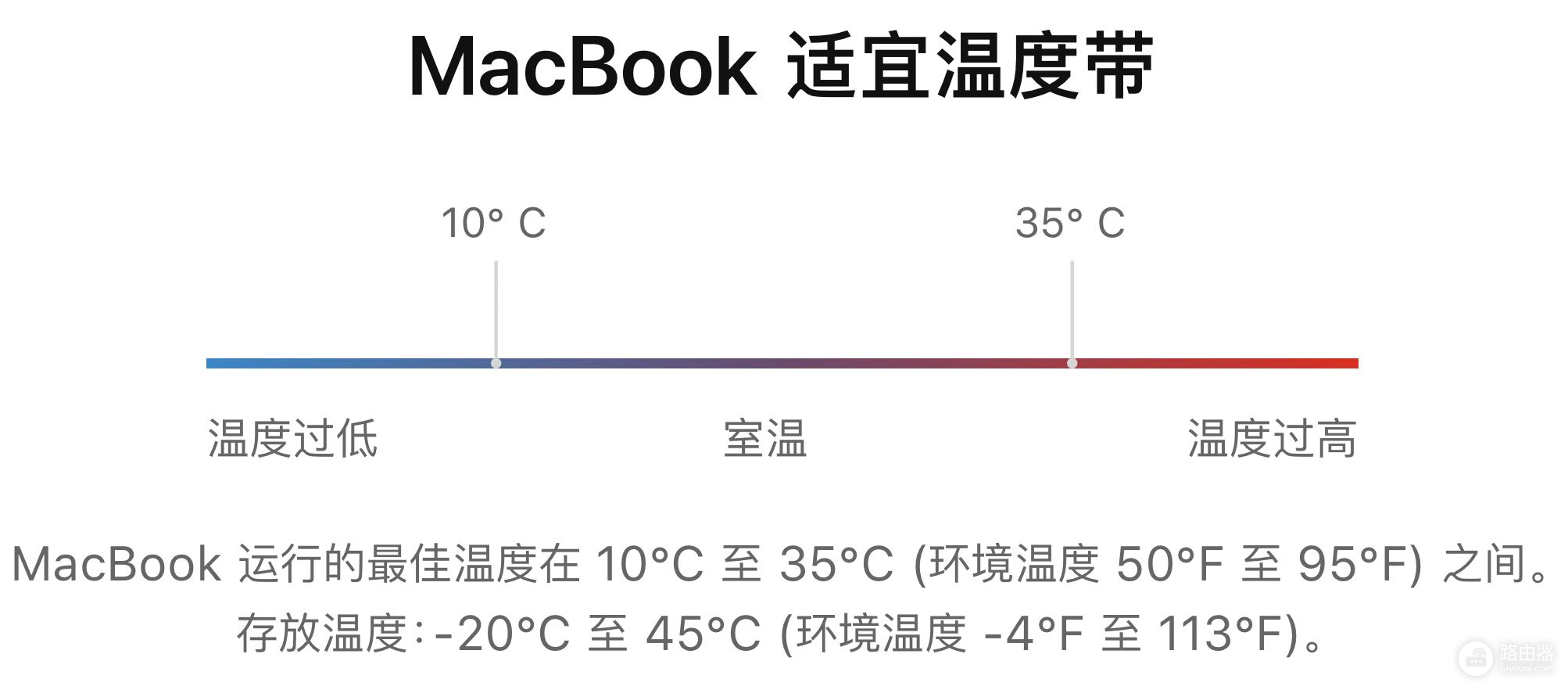 这样做可以延长MacBook电池寿命(电脑充电如何延长电脑寿命)