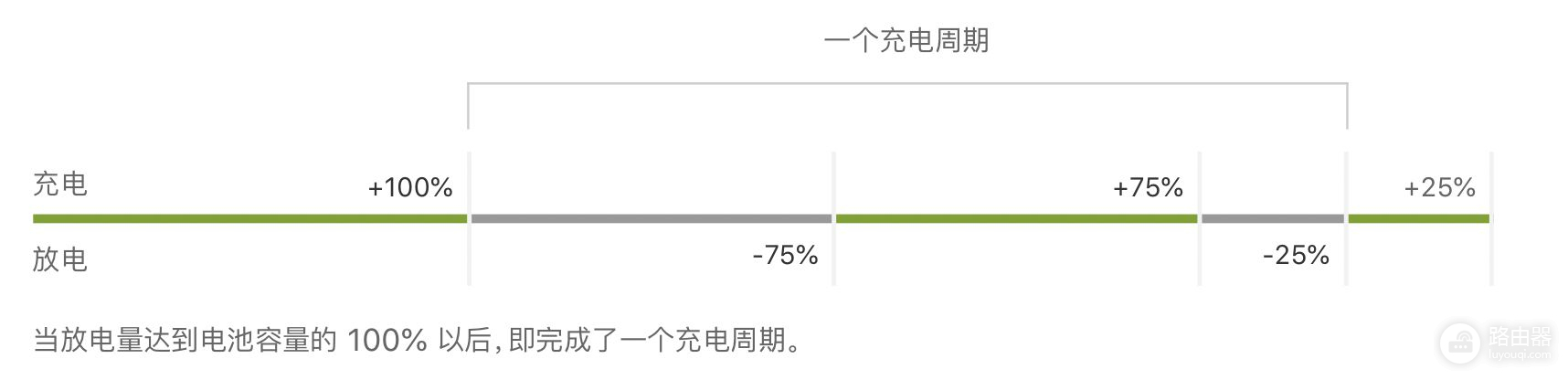 这样做可以延长MacBook电池寿命(电脑充电如何延长电脑寿命)