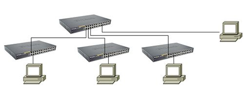 铜包银网线网吧布线为什么传输距离变短,布交换机应注意什么?