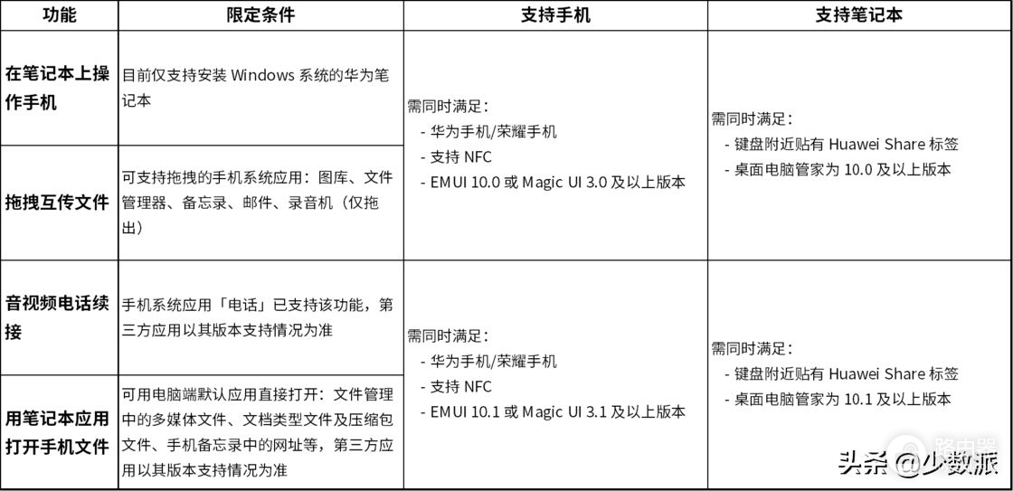 这一次把你的手机(这一次把你的手机丢了)