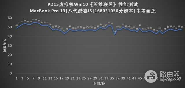 我把Mac电脑改装成了游戏神器，只为了踏踏实实打盘LOL