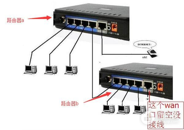 两个路由器怎么配置成同一网段(两个路由器怎么连接到同一个网络上)