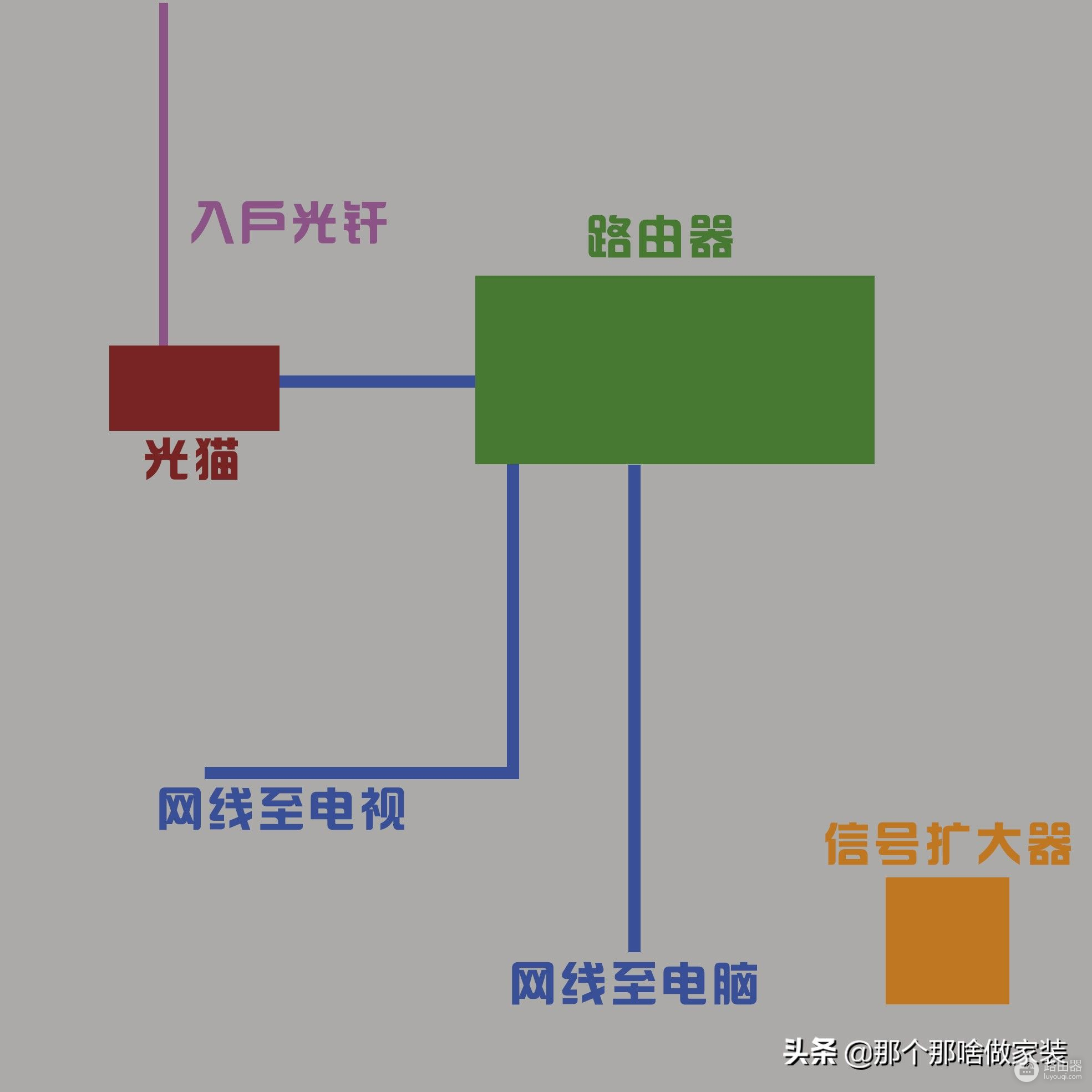 装修时如何打造全屋WiFi(全屋设计装修怎么设计)