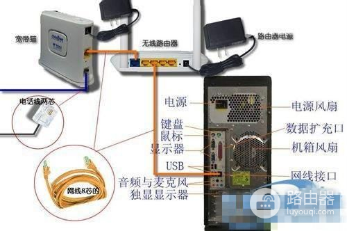 请问小米音箱怎样和路由器连接(苹果牌的路由器怎么连接音响)