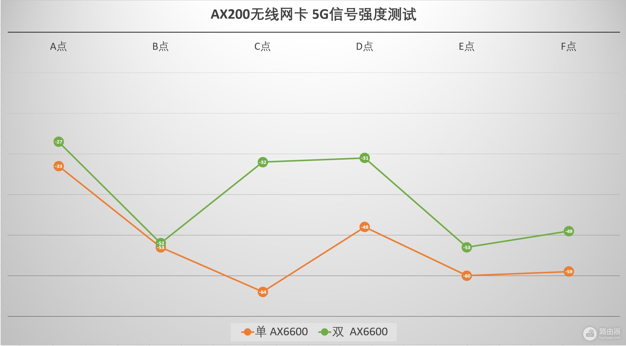 一个新的WIFI时代来临：华硕灵耀WiFi 6路由AX6600测评