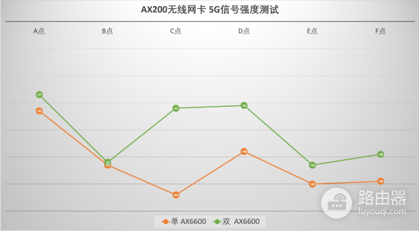 一个新的WIFI时代来临：华硕灵耀WiFi 6路由AX6600测评