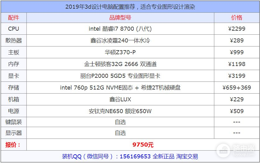 2019年3d设计渲染电脑配置推荐(3d渲染电脑配置2020)